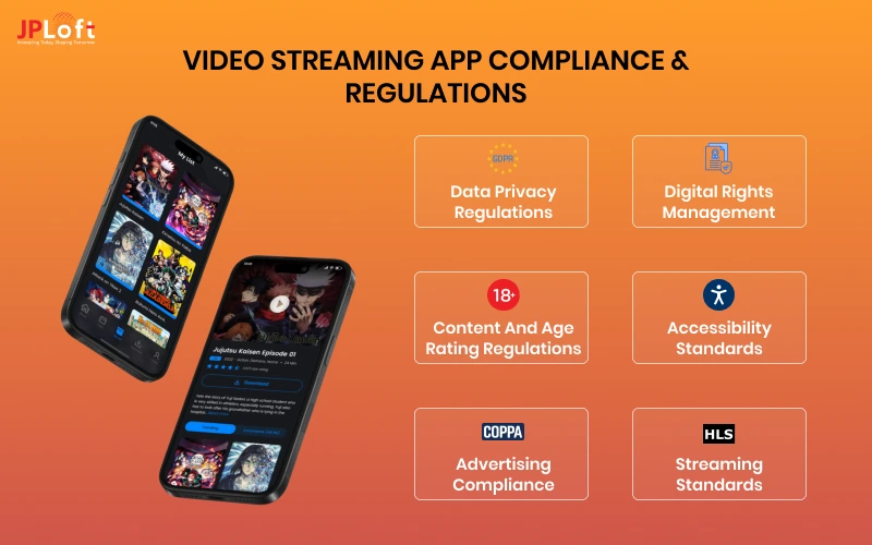 video streaming app Compliance & Regulations